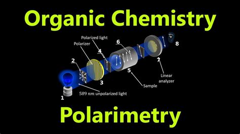 how do you measure stereoisomers using a polarimeter|polarimetry chemistry.